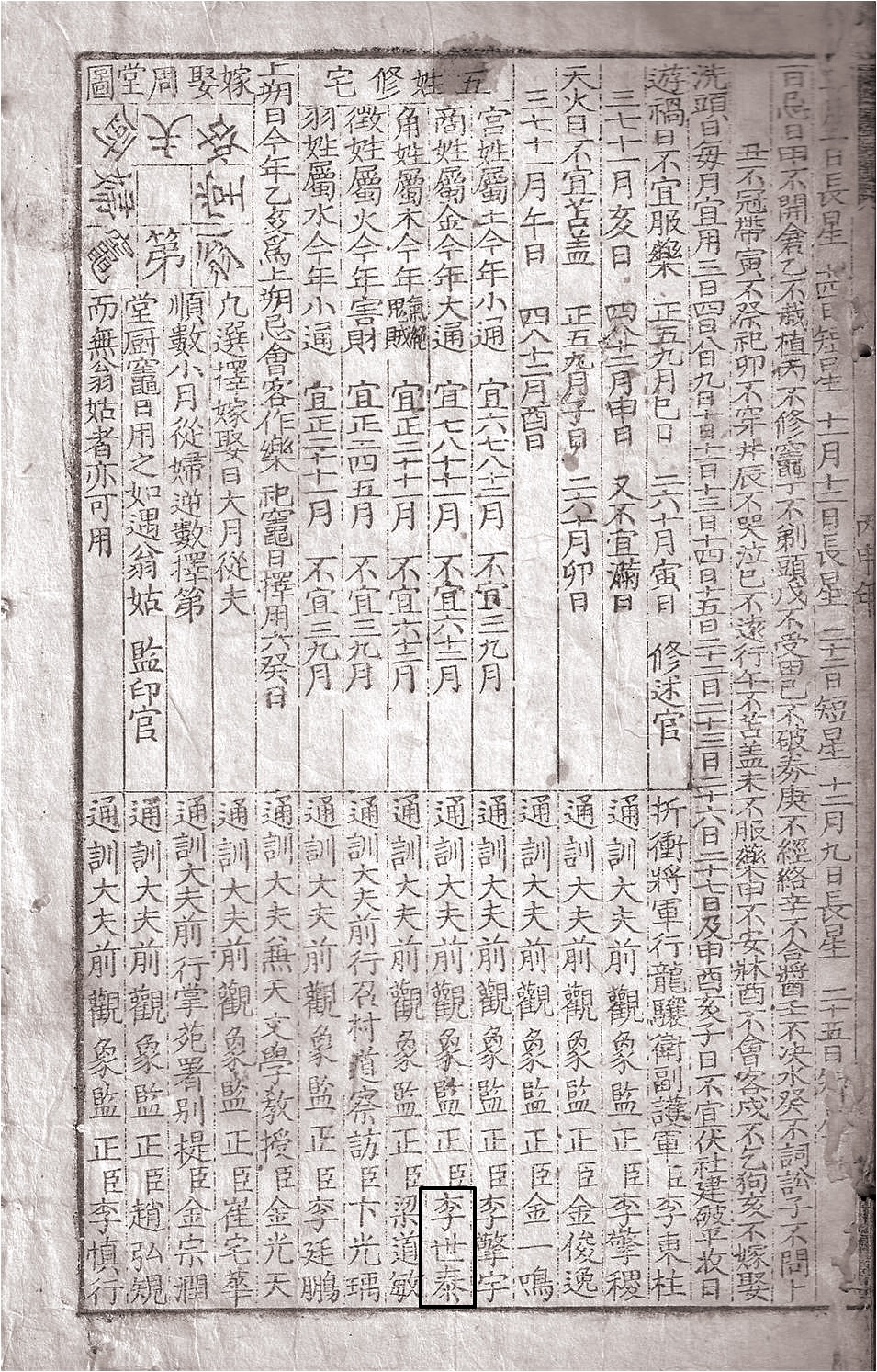 A total of fourteen names of calendar computers are listed in the last page of the Calendar of the 52nd reign year of King Yeongjo (1776), in which Yi Se-tae (李世泰)’s name is in the sixth from right (Adopted from Nha Il-Seong).