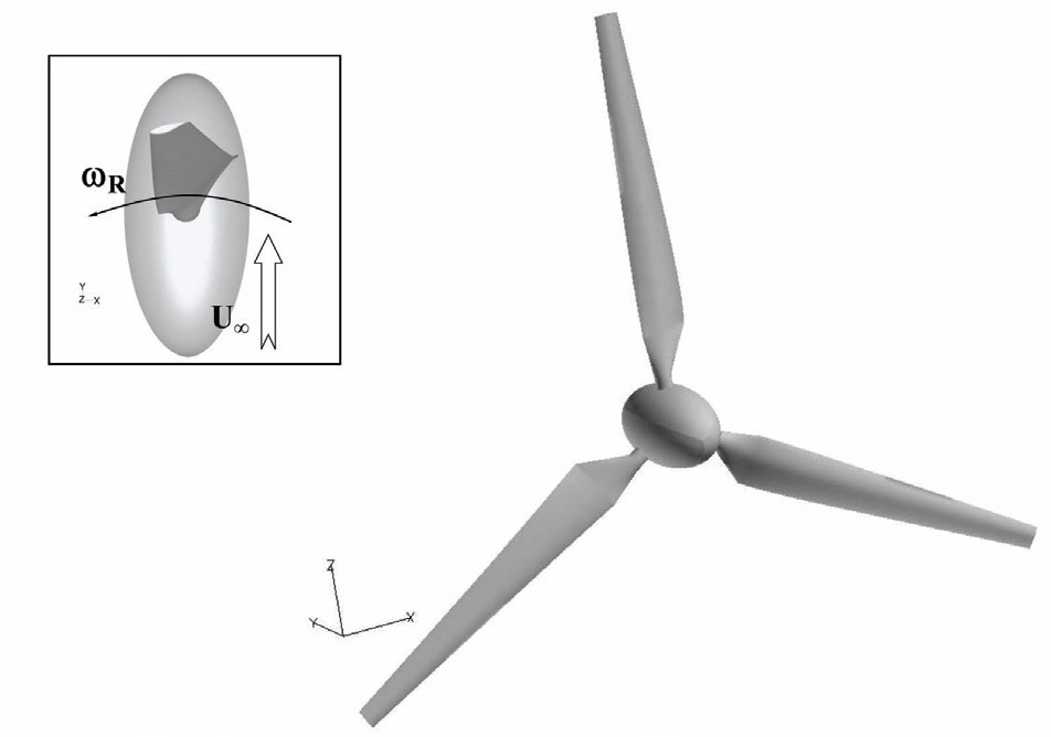 Isometric view of the three-bladed rotor S809 airfoil. The insert shows the orientation of the axes of reference.