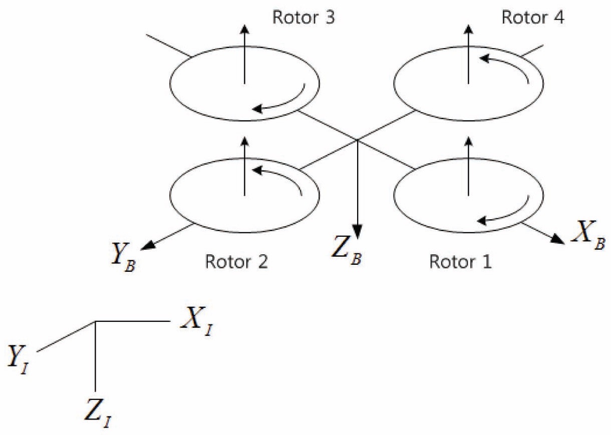 Quad-rotor configuration