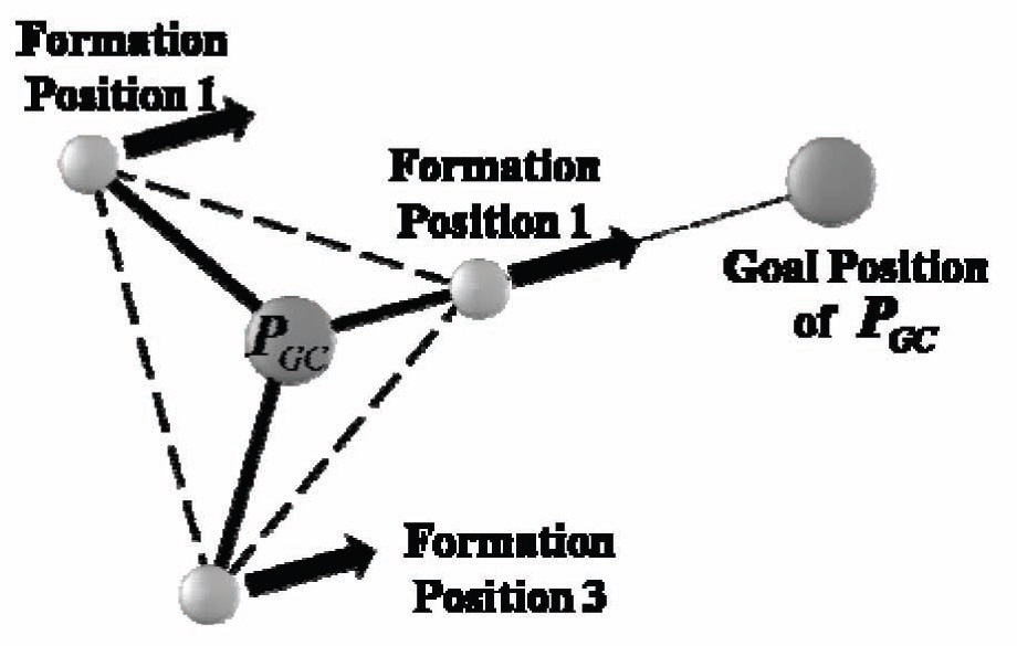 Shape of virtual structure and formation positions for n=3