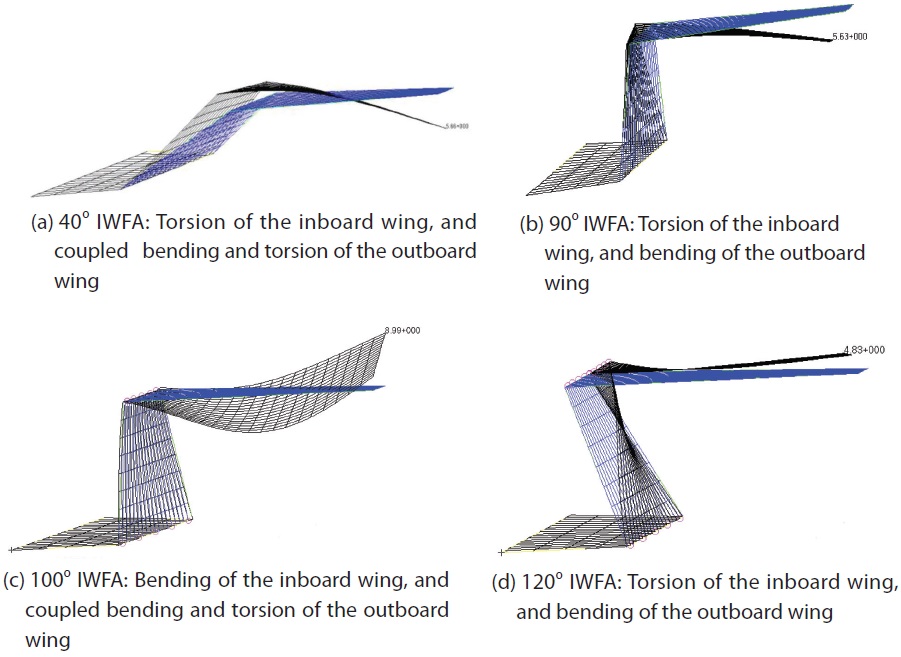 Folding wing mode shape visualizations