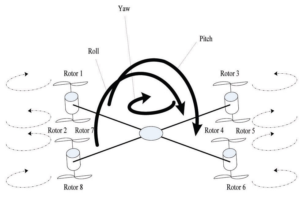 Flight theory of Eight-Rotor MAV