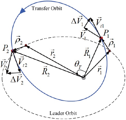 Orbit transfer for follower spacecraft