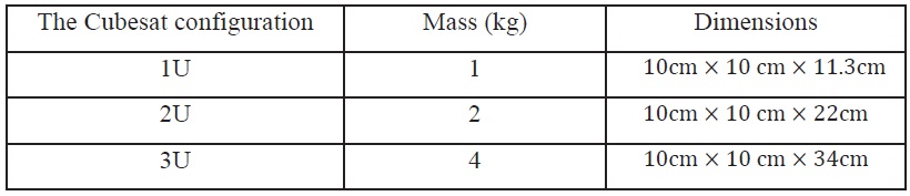 Area and mass of 1U and 3U cubesats
