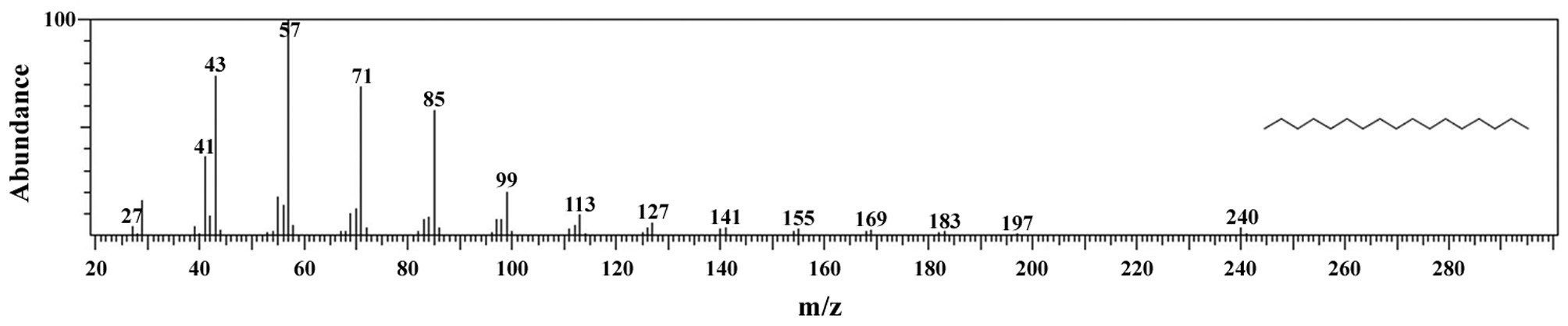 Electron impact mass spectrum of heptadecane (C17H36) produced by Phormidium autumnale KNUA026.
