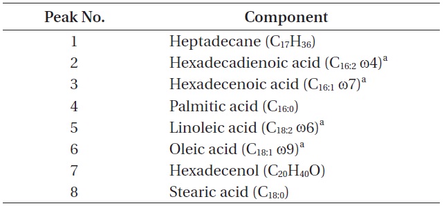 List of cellular components present in Phormidium autumnale KNUA026