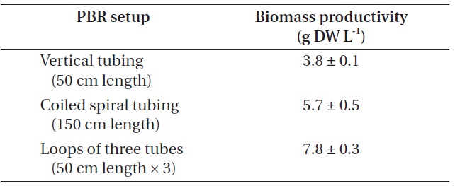Biomass production from different photobioreactor (PBR) setup