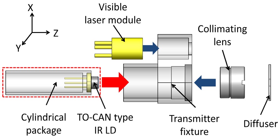 Procedure for constructing the proposed laser transmitter.