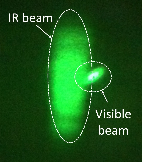 Alignment between the IR and visible laser beam, monitored at a distance of 10 m from the transmitter.