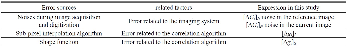 Error sources of gradient-based DSCM and their expression