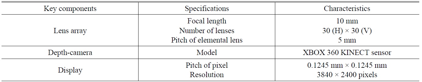 Specifications of experimental setup