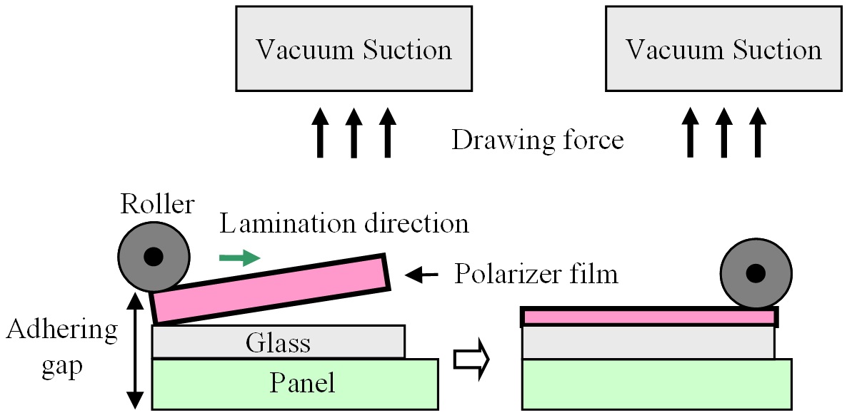 Polarizer lamination process.