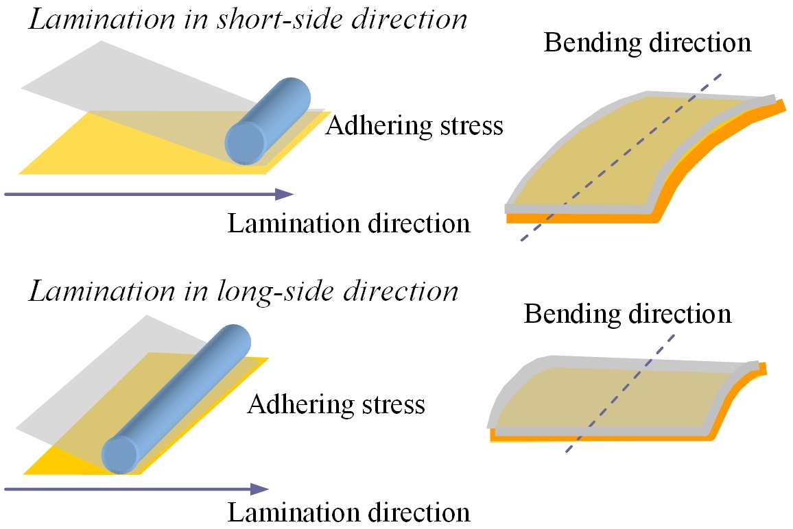 Hypothesized panel bending tendency according to lamination direction.