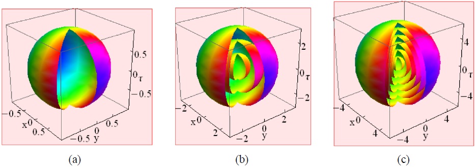 Intensity distributions of the LBs with the spherical structures for m = 0 and n = 0,2,4 from left to right, respectively.