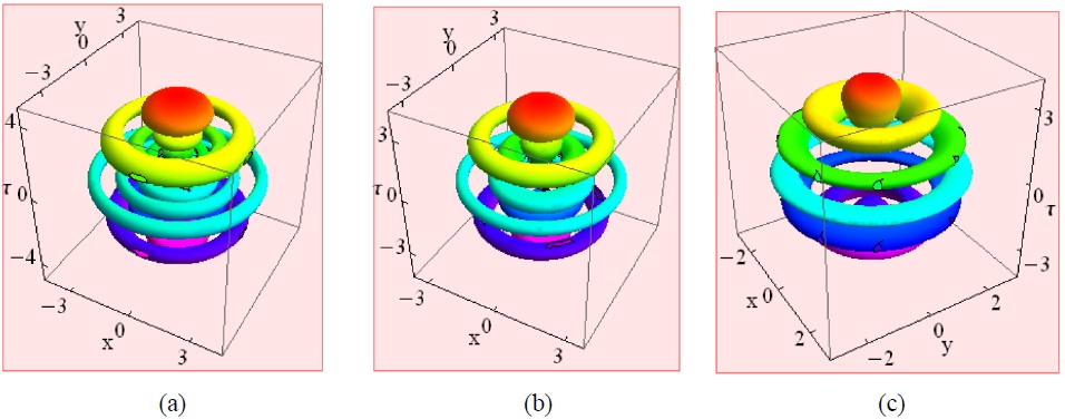 LB distributions with disk and ring-shaped profiles for m = 0; the parameter are: (a) ; 2,l = 4; (b) n = 1, l = 4; (c) n = 0, l = 6.