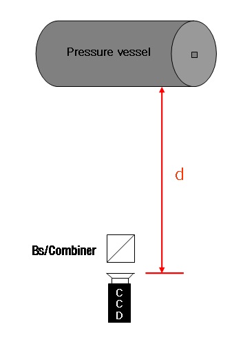 Relationship between specimen and CCD camera.