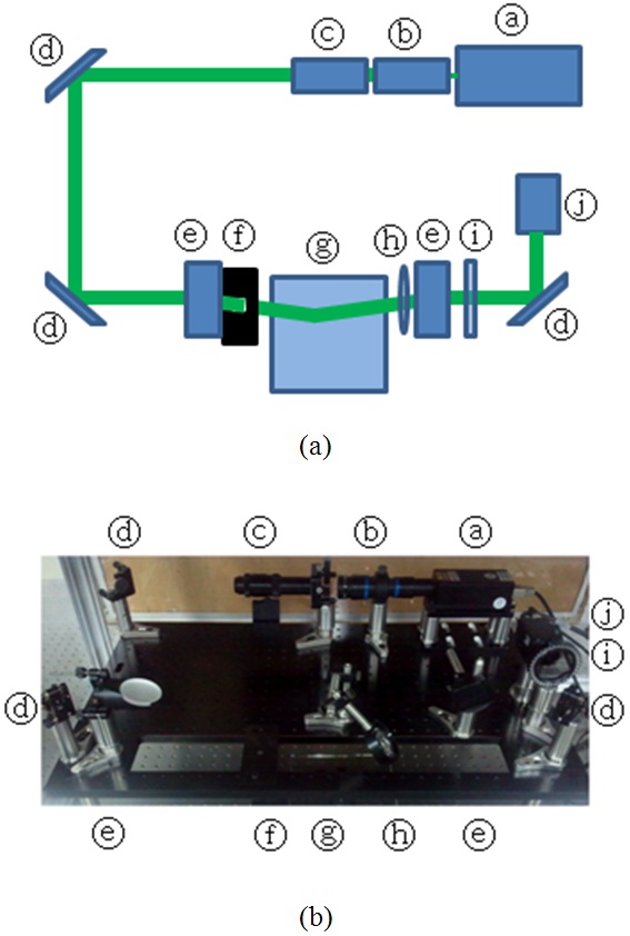 (a) Schematic diagram and (b) photograph of the optical scanning system for the detection of defects on a photo-mask.