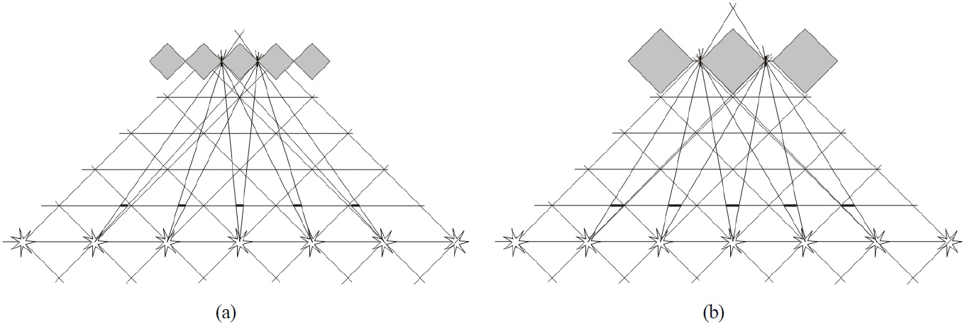 The difference in accuracy for different σ: 0.5 and 0.9 in (a) and (b), resp. The smaller σ requires smaller discrete step in both directions. The effective areas are schematically shown by solid squares.