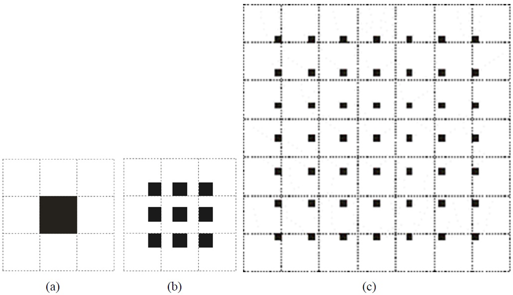 Two-dimensional reference functions for first, third, and seventh distance planes (3×3, 3×3, 7×7 cells, resp.): (a) k = 1, (b) k = 3, (c) k = 7. The boundaries between the cells are shown for illustration purpose only.