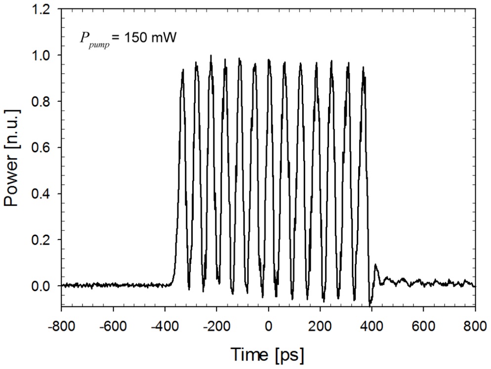 Time trace of the output signal of the FSFL comprising a 110-MHz downshifting AOM and an in-line BPF with ΔλF= 1.3 nm. (n.u.: normalized unit).