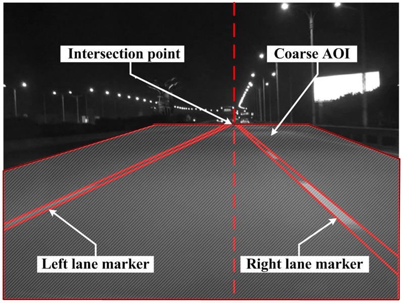 Coarse AOI for lane detection.