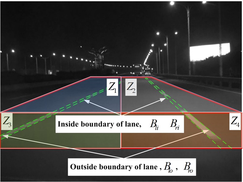 Image searching space and definition of inside and outside boundary of lane.