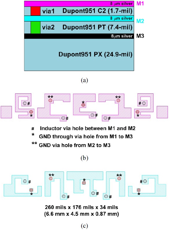 Schematics of (a) stack-up of low temperature co-fired ceramic multi-layer substrate, (b) two-dimensional layout for metal layer 1, M1 in (a), and (c) two-dimensional layout for metal layer 2, M2 in (a). GND: ground.