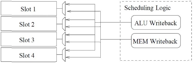 Buffer reordering concept with multiple update ports. ALU: arithmetic­logic unit, MEM: memory.