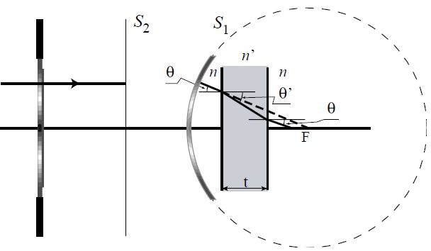 Conceptual diagram to explain the focus process in a high numerical aperture objective into two media separated by a planar interface.