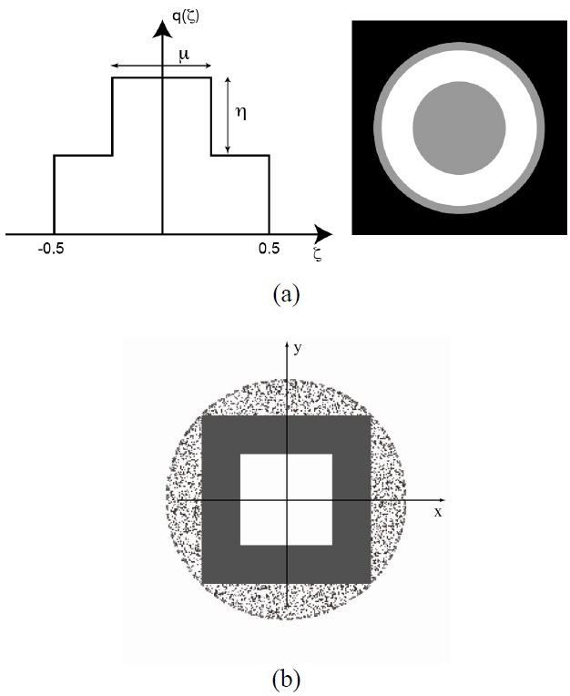 (a) Shaded ring filter for reduction of the spherical aberration impact, (b) Cartesian version of the filter.