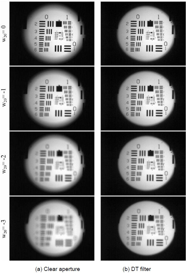 Experimental results of a resolution chart corresponding to (a) the clear aperture and (b) the defocus tolerance (DT) filter. It is clear that the response of the DT filter remains fairly stable, and it is possible to detect higher frequencies with it.