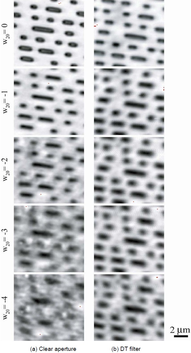 Experimental verification of an extended depth-of-field for a high numerical aperture scanning microscope. For the measurement, we used the tracks on a CD as the object. (a) Clear aperture, (b) the defocus tolerance (DT) filter.
