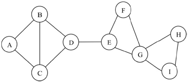 Example of critical connectivity points in a 9-node network.