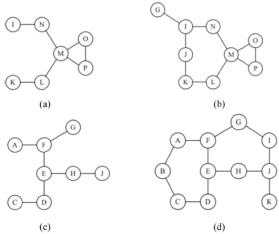 H-hop sub-network of node E when H = 2, 3. (a) Two hop local network at node M, (b) 3 hop local network at node M, (c) 2 hop local network at node E, and (d) 3 hop local network at node E.