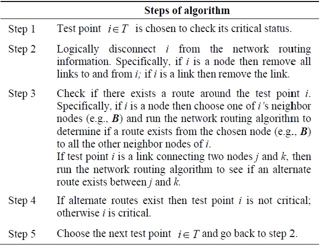Critical point identification algorithm