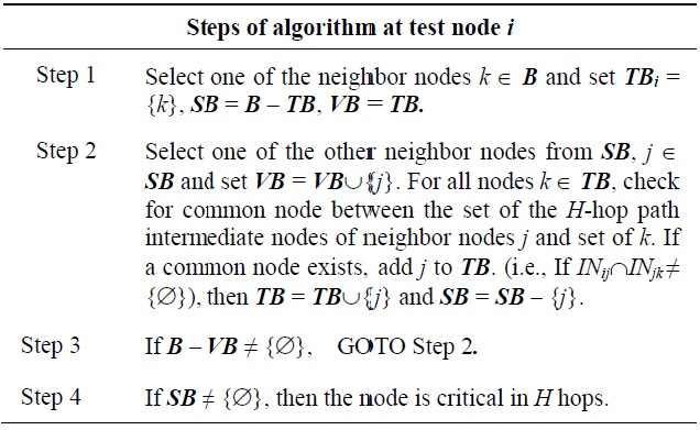 H-hop critical node identification algorithm