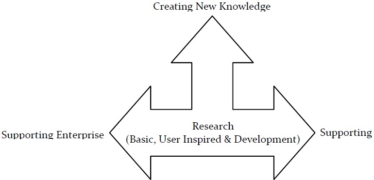 research and innovation spectrum