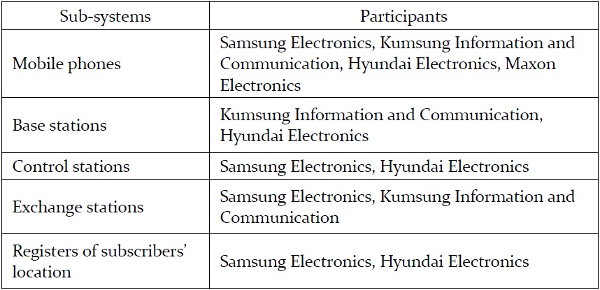Roles of manufacturers in the development CDMA for cellular