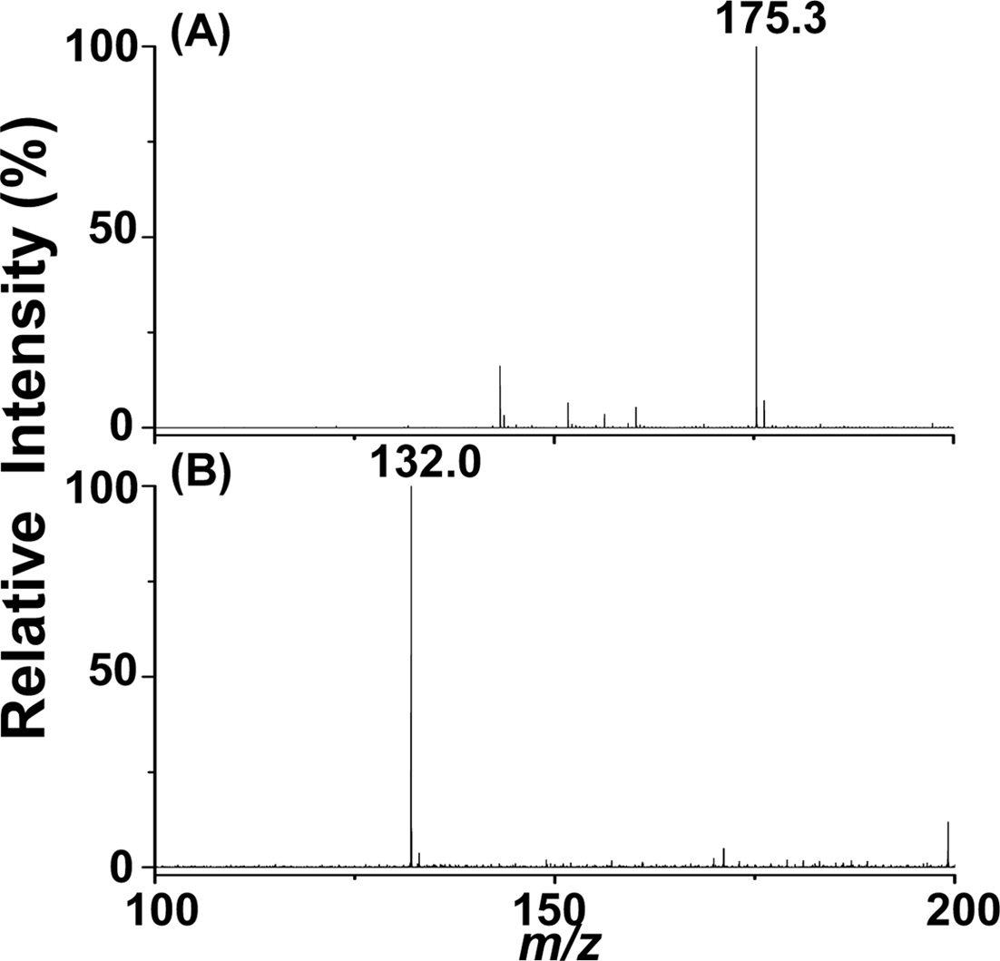 C-API mass spectra of arginine ([M + H]+ = 175.3, 10 μM) obtained in positive ion mode and aspartic acid ([M-H]？ = 132.0, 10 μM) obtained in negative ion mode. The analytes were prepared in acetonitrile/deionized water (1:1, v/v). The flow rate was set to 50 μLh？1.