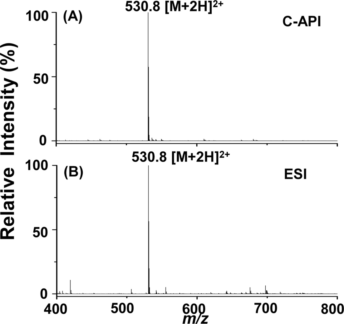 (A) C-API mass spectrum of bradykinin. The flow rate was set to 50 μLh？1. (B) ESI mass spectrum of bradykinin. Bradykinin (10 nM) was prepared in acetonitrile/deionized water (1:1, v/v). The flow rate was set to 240 μLh？1.