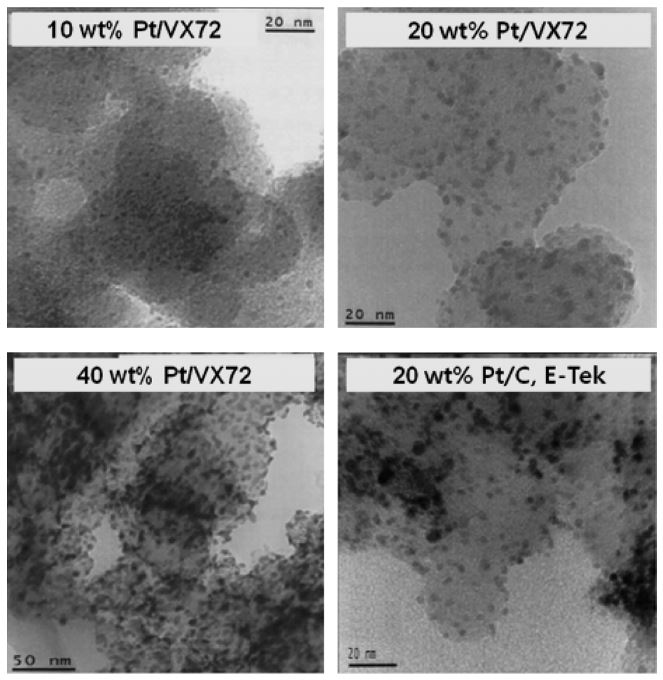 TEM images of Pt/VXC72 prepared by PSA method and commercial electrode catalyst.