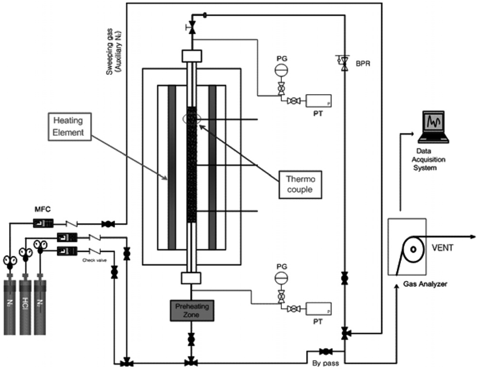 Schematic diagram of a fixed reactor-batch type.