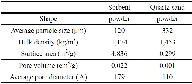 Physical properties of K-based sorbent and quartz-sand