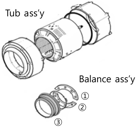 Applicable part in washing machine (balance).