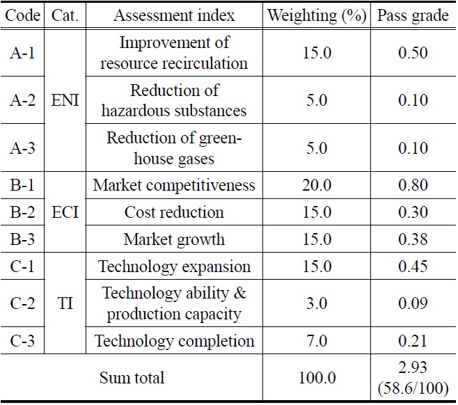 Assessment weight and criteria of uni-materialization
