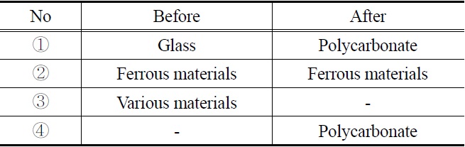 Uni-materialization strategy for window blind