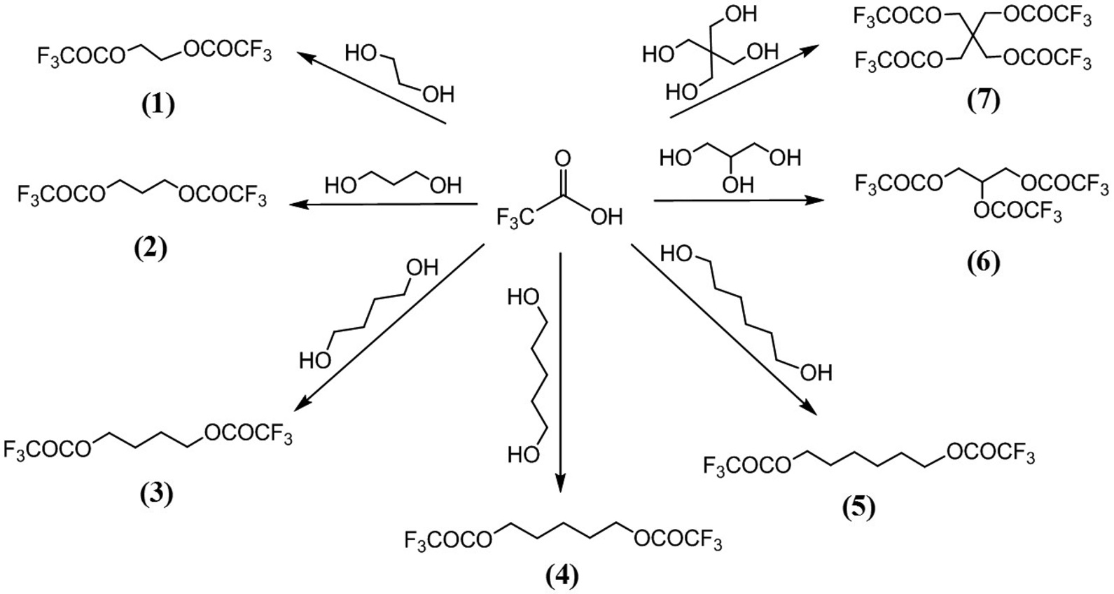 The synthetic scheme of compounds (1-7) from TFA.