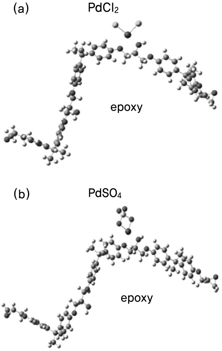 Computational formulation of [PdCl2 + epoxy] (a) and [PdSO4 + epoxy] (b).
