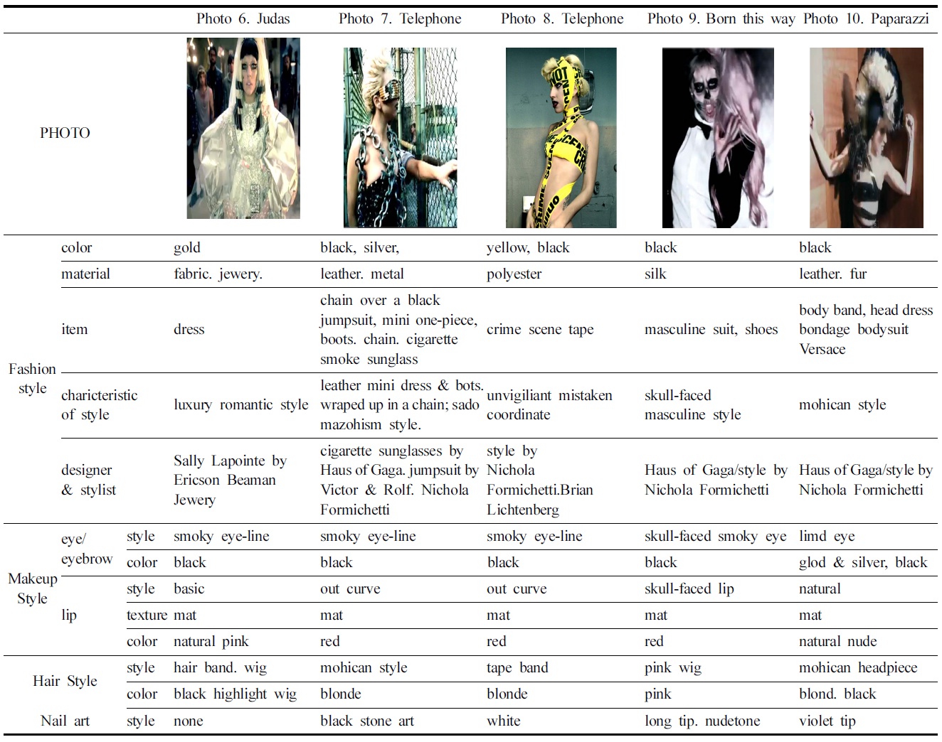 Site specificity in LadyGaga's music video