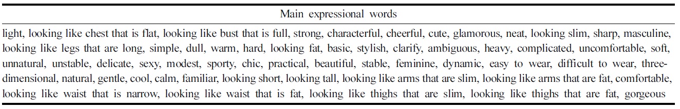 Main expressional words of lines and silhouettes